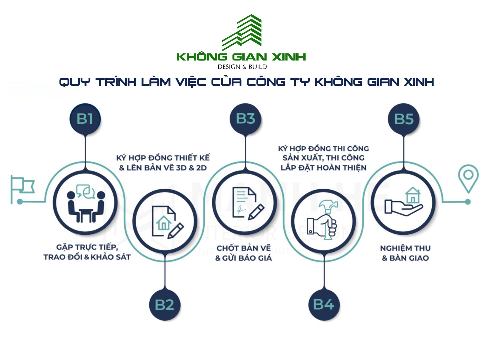 Quy trình làm việc